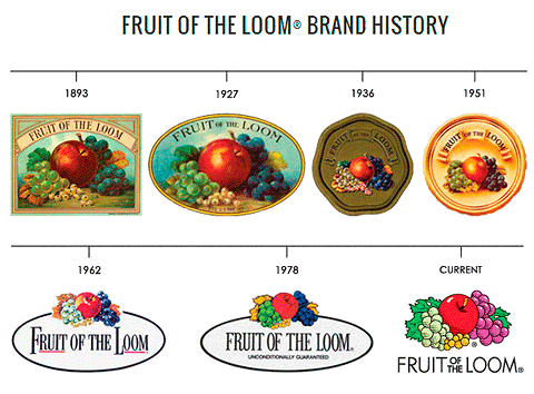 Vývoj loga značky Fruiot of the Loom